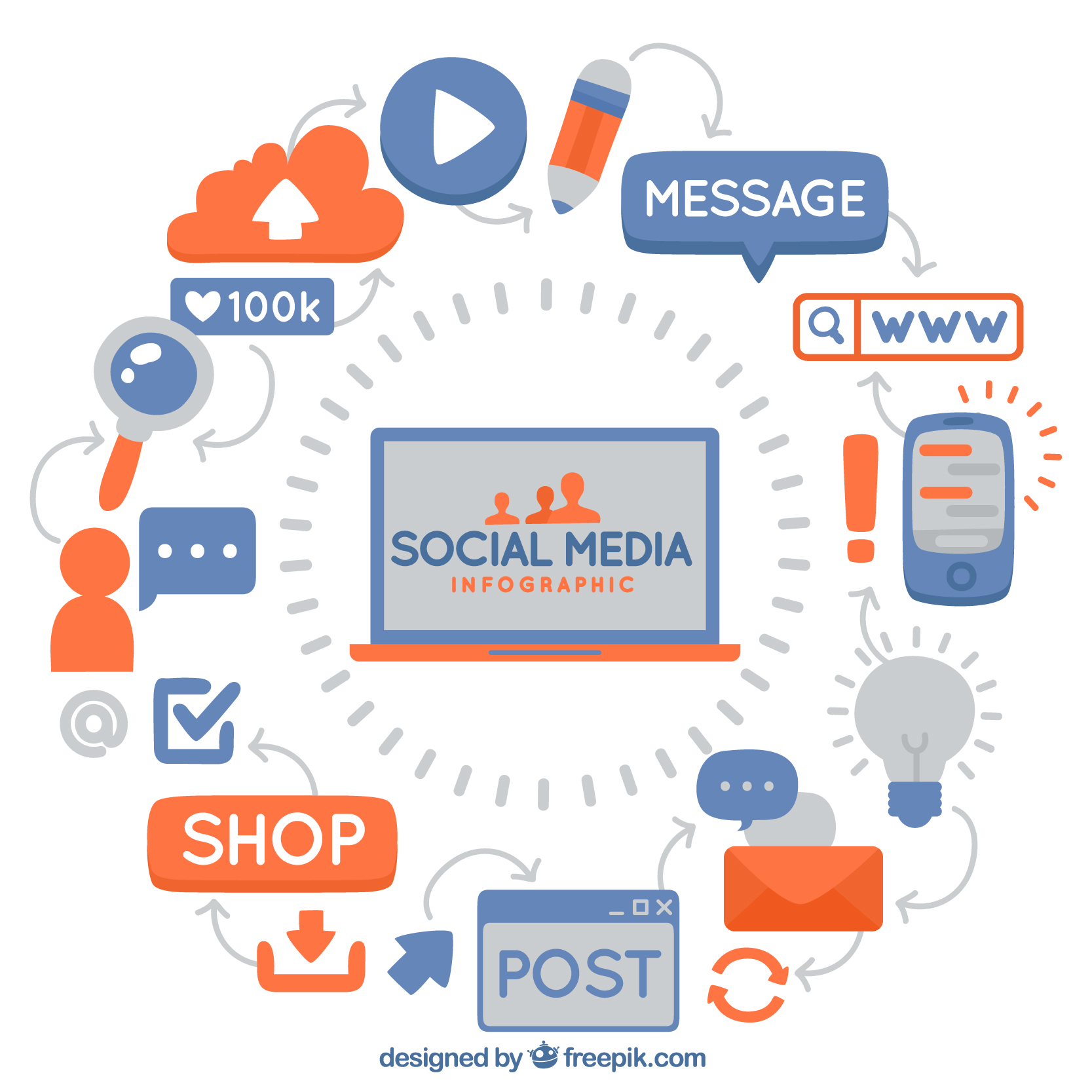 Cómo utilizar la publicidad en redes sociales para llegar a más ...